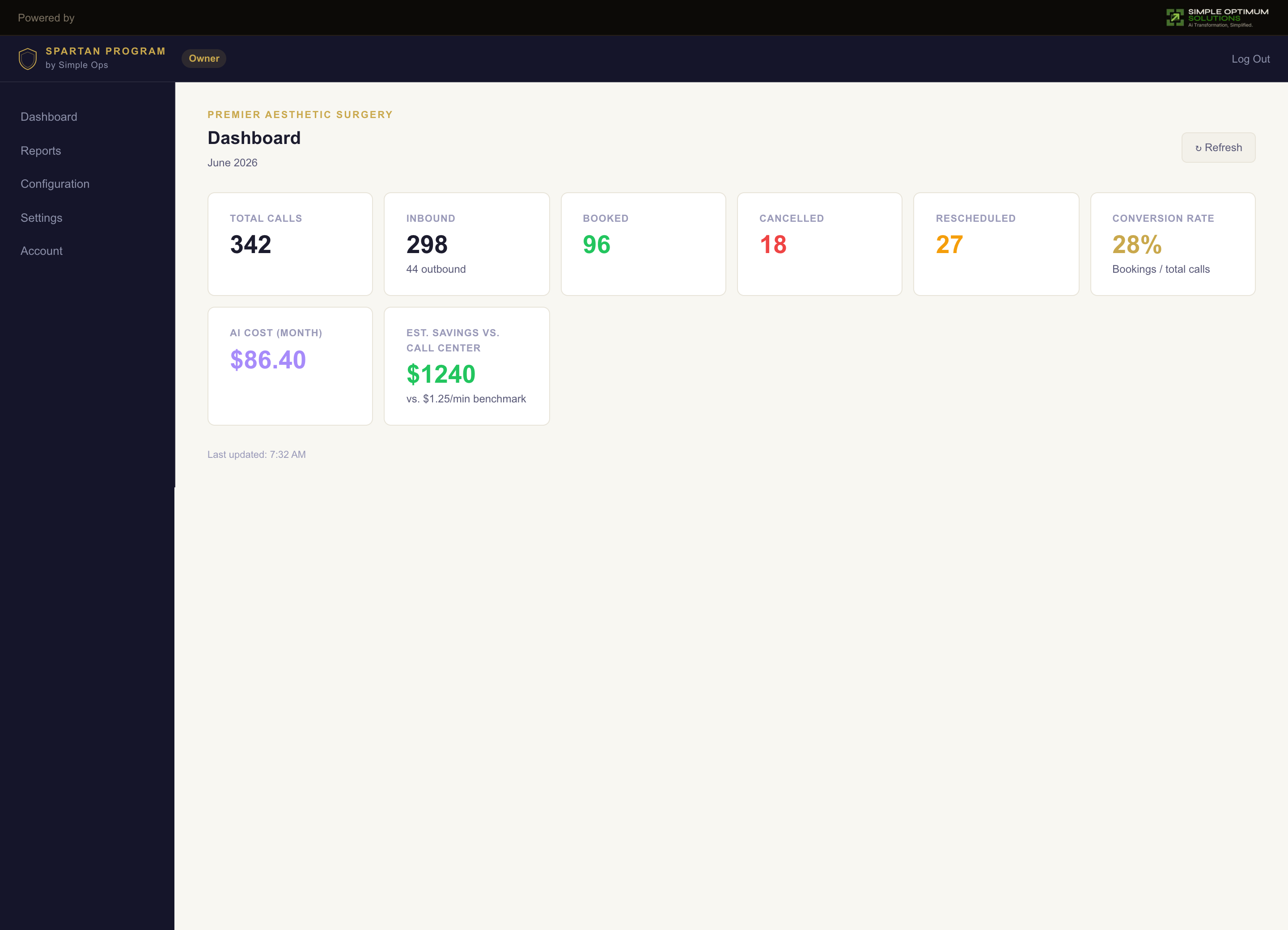 Owner portal dashboard: call volume, bookings, conversion rate, AI cost, and savings vs. a call center